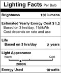 Lighting facts label for Bi-Pin Halogen Bulbs Pack of 10, 12V 10W, 150 Lumens High Output, 2800K, CRI 100, warm white.