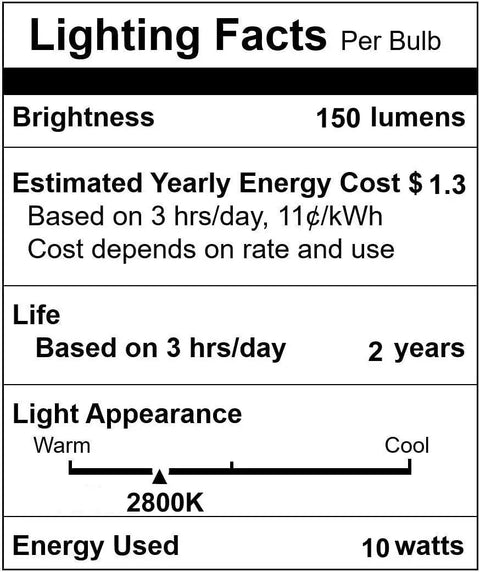 Lighting facts label for Bi-Pin Halogen Bulbs Pack of 10, 12V 10W, 150 Lumens High Output, 2800K, CRI 100, warm white.