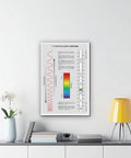 Electromagnetic Spectrum Cheat Sheet Canvas Poster Unframed 16 By 24 Inches on wall above desk with lamp and vases