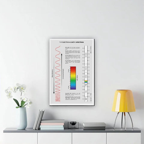 Electromagnetic Spectrum Cheat Sheet Canvas Poster Unframed 16 By 24 Inches on wall above desk with lamp and vases