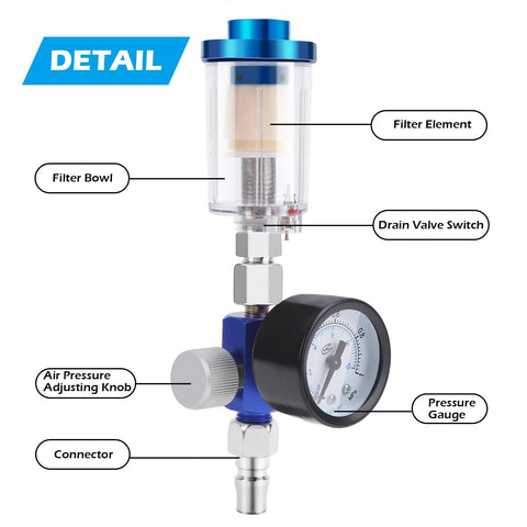 Labeled parts of Universal One Quarter Inch Air Regulator Kit With Gauge For Pneumatic Spray Guns, showing filter and pressure gauge.