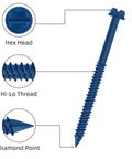 Quarter Inch By Four Inch Blue Hex Head Concrete Screw Anchor Kit For Masonry Block Or Brick Built Tough And Ready