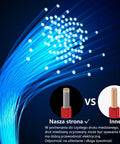 Comparison of 28 Gauge Silicone Hook Up Wire Kit tinned copper and regular copper wiring for DIY electronics in glowing blue