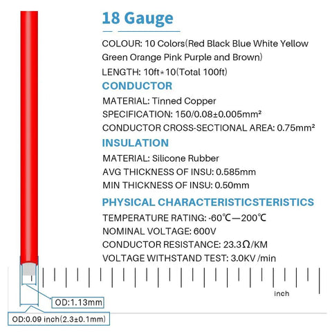 18 Gauge Silicone Wire Kit With 10 Color Strands, 10 Ft Each, showing conductor material, insulation specs, and dimensions