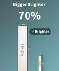 Comparison showing 24-inch dimmable desk and under cabinet light bar vs smaller LED strip, highlighting size and brightness.