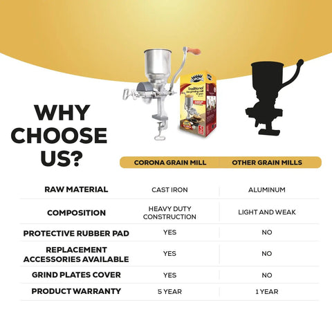 Comparison of Heavy Duty Cast Iron Grain Mill With High Hopper Manual Crank Grinder against aluminum grain mills.