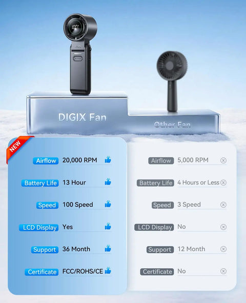 Ultra Portable USB Rechargeable Handheld Fan With 100 Speed Turbo Airflow LED Display shown with features comparison