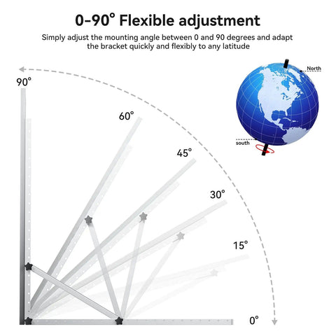 Diagram showing 0-90° adjustment angles of Upgraded 47 Inch Adjustable Solar Panel Tilt Mount Brackets Set with globe illustration.