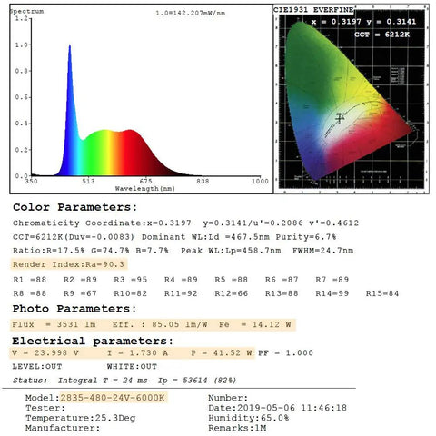 Color spectrum and parameters for Quad Row 24V DC LED Strip Light Daylight White 90 CRI Flexible Tape 6000K IP20 Pro Grade Bright.