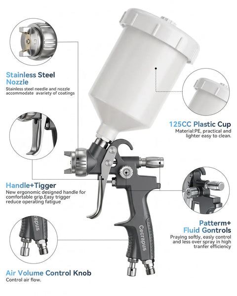 Pro Grade Gravity Feed Air Paint Sprayer Gun Kit Featuring 1.3 1.5 1.7 Mm Swappable Tips And Built In Oil Water Separator For Heavy Duty Auto And Home Painting Jobs That Kick Butt And Run Smooth Grey with 125CC plastic cup and stainless steel nozzle.