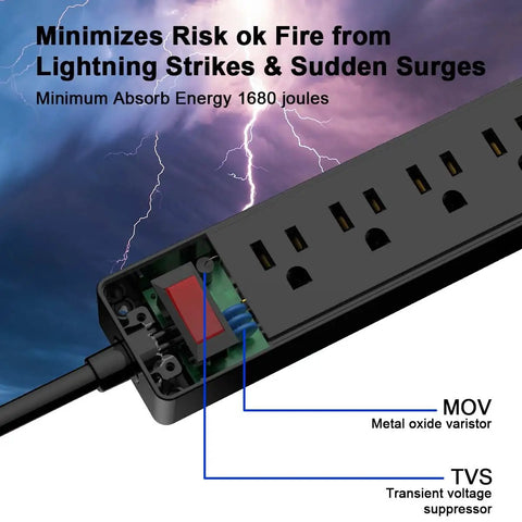 Six Outlet Power Strip With Three USB Ports, 6 Ft Cord, 1680J Surge Protector, Widely Spaced Outlets, USB A And USB C Fast Charge, Overload Shield, Great For Desk, Home Office, And Entertainment Setup surge protection diagram with MOV and TVS