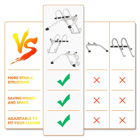 Heavy Duty 2 In 1 Ladder Stabilizer And Roof Hook Accessory Adjustable Wall Stand Off Bridge For Gutters Plus Tough As Nails Home Upgrade Gear Rock Solid Grip