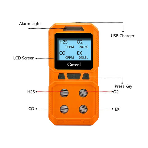Portable Four Gas Monitor Detector For CO H2S O2 And EX Gas with clip case; bright orange with labeled parts displayed.