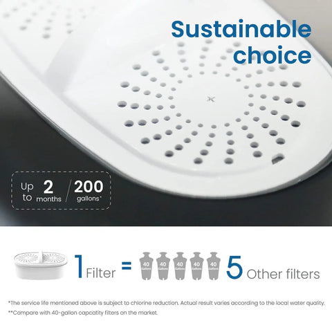 PF01A Water Filter Replacement For Your Water Pitcher And Dispenser Filtration System NSF Certified Cuts Lead And PFAS PFOA PFOS