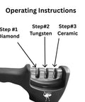Three Stage Kitchen Knife Sharpener For Steel And Ceramic Blades With Manual Whetstone And Polishing System Beginner Friendly Ergonomic Non Slip Base Get A Killer Razor Edge In Seconds showing operating instructions for diamond, tungsten, and ceramic sharpening slots