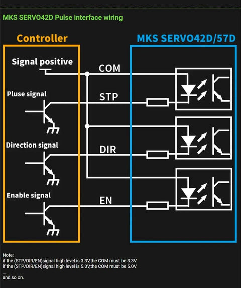 Front view wiring diagram for MKS SERVO42D servo drive; shows controller and drive with COM, STP, DIR, EN signals.