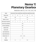 Nema17 Hps42 Planetary Gearbox Speed Reducer For Stepper Motors specifications chart detailing ratios, torque, speed, and dimensions.