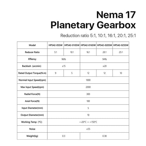 Nema17 Hps42 Planetary Gearbox Speed Reducer For Stepper Motors specifications chart detailing ratios, torque, speed, and dimensions.
