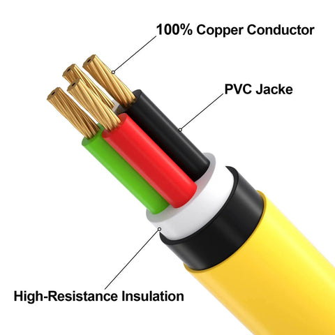 Cross-section of L14-30 Generator Extension Cord 25Ft From L14-30P To L14-30R SJTW 10 Gauge 4 Prong Beefy Heavy Duty with copper conductors.