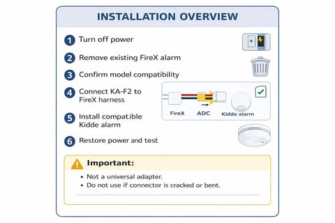 Installation guide for Quick Convert KA-F2 Firex Adapter For Easy Alarm Retrofit with steps for Firex to Kidde alarm retrofit