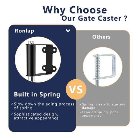 Comparison of spring loaded gate caster wheels for wooden and metal gates, highlighting built-in spring benefits over exposed spring design.
