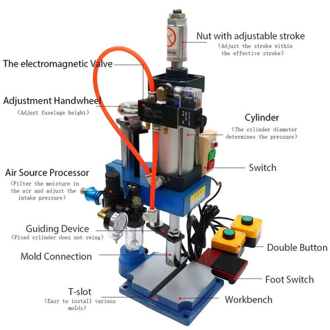 Smooth Operator Pneumatic Punch Press With Adjustable Cylinder Stroke For Kickin Sheet Metal Holes 660 Lb Pressure, components overview.