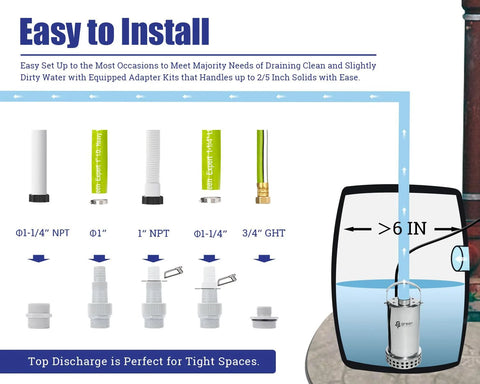 Installed view of Green Expert 1HP submersible sump pump in a basin with discharge hose and fittings.