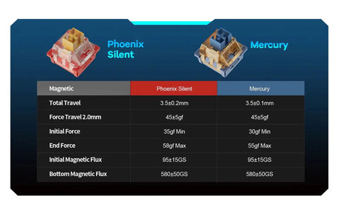 Comparison chart of Hall Effect V3 Magnetic Switch Kit with Phoenix Silent and Mercury switch specifications.