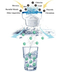 Diagram showing Alkaline Water Filter Pitcher Replacement Filters With 7 Stage Filtration System Boost PH From 7 To 10 Fluoride Reduction