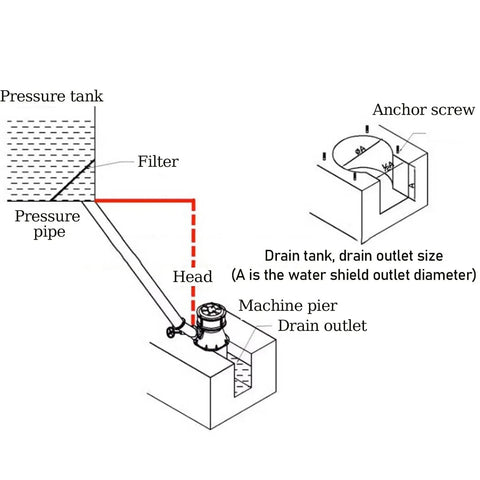 Diagram of 500W Micro Hydro Generator 220V Water Turbine Power Station setup for off-grid use, showing filter, pressure pipe, and tank.