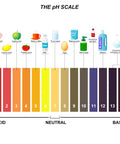 Image showing the pH scale with examples from acidic to basic. Two Pack pH Test Strips Universal Range 1 to 14 Litmus Paper Kit.