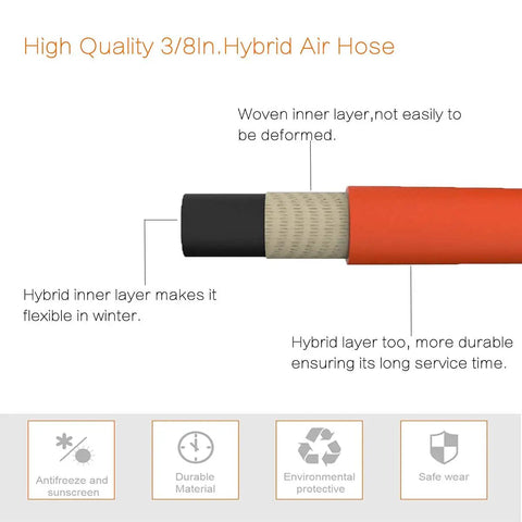 Close-up of 3/8 inch hybrid air hose layers with text, part of Retractable Air Hose Reel With Enclosed Housing, Three Eighths Inch By 50 Ft Hybrid Hose, Wall Mount With 180 Degree Swivel Bracket, Locking Length, Lightweight Yet Durable Garage Compressor Hose Reel, 300 PSI.