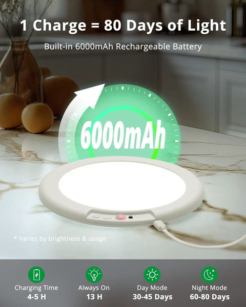 4 Pack Rechargeable Battery Operated Ceiling Light With Motion Sensor And Remote showing 6000mAh battery capacity on countertop