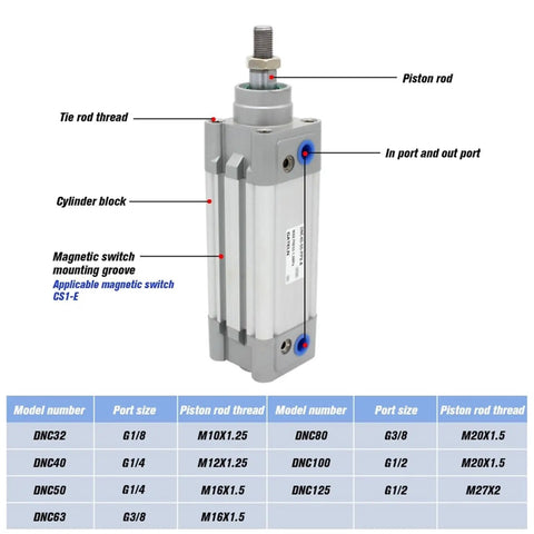 Diagram showing Aluminum Standard Air Cylinder With 40mm Bore DNC 40 Series Double Acting Pneumatic Cylinder PPV A Built Tough.