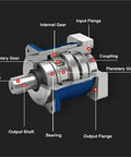 Heavy Duty Nema 52 130Mm Planetary Gearbox with labeled parts including output shaft and coupling.