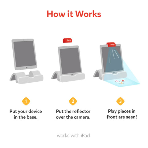 How Genius Starter Kit For Kids Ages 6 To 10 With 7 Dope Educational Games works with iPad, showing setup steps.