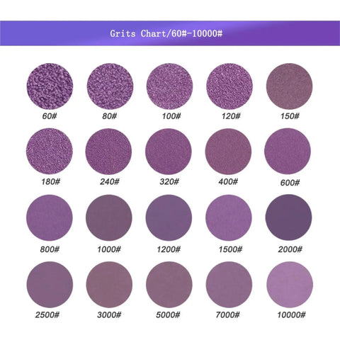 Grits chart showing 60 to 10000 grit levels for Grab These 2 Inch Wet Dry Sanding Discs With Flocking Backing For Wood Polishing.