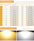 Irradiation distance chart for JUDYSSY Floodlight, Led Outdoor Light IP65 Waterproof with detailed power and area specifications.