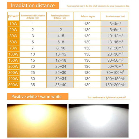 Irradiation distance chart for JUDYSSY Floodlight, Led Outdoor Light IP65 Waterproof with detailed power and area specifications.
