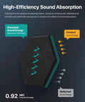 Ultra Sleek Hexagon Acoustic Panels With Heavy Duty Self Adhesive Backing 18 Pack showcasing sound absorption principles and design.