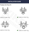 XiKe 6013-2RS double rubber-seal bearing installation guide diagram showing loads on inner and outer rings.