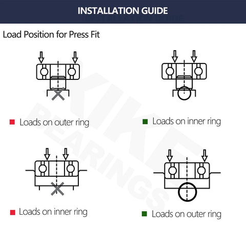 XiKe 6013-2RS double rubber-seal bearing installation guide diagram showing loads on inner and outer rings.
