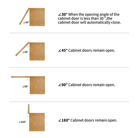 Heavy Duty 1/2 Inch Overlay Cabinet Hinges 50 Pack Self Closing With Nifty Rubber Buffer Pads showing cabinet door angles for closing functionality.