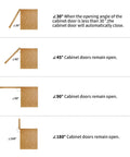 Diagram showing cabinet door angles with self-closing feature of Half Inch Overlay Cabinet Hinges, 20 Pack Self Closing Flush Mount Hinges.