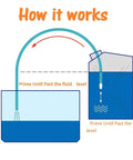 Diagram illustrating how No Hassle Five Foot Three Quarter Self Priming Siphon Hose works for fluid transfer.