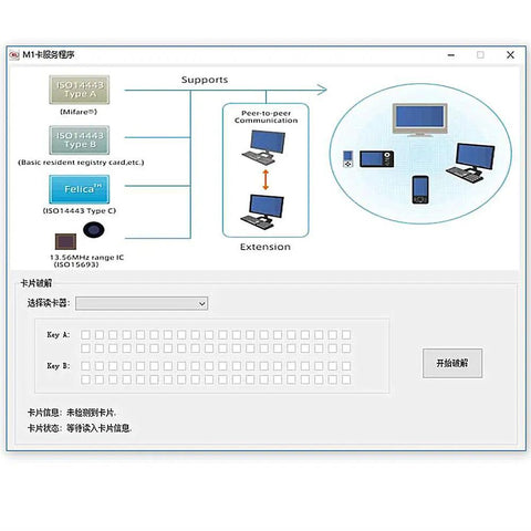 Diagram of NFC Reader Writer Kit ACR122U With 5 NTAG213 Tags And 2 UID MF1 Cards Plus Free Software SDK showing device connectivity