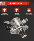 Image of EP1028 High Pressure Fuel Pump Plug And Play Replacement For GM 2.4L Cars And Crossovers 2010 2017 Fits Buick LaCrosse Verano Regal Chevy Malibu Impala Equinox Captiva Sport GMC Terrain Replaces 12639694 HM10008 12641847.