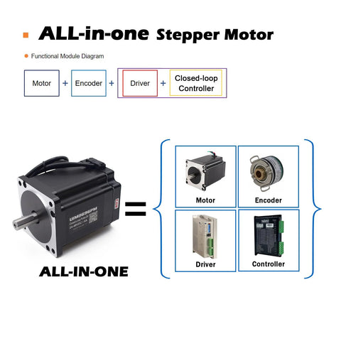 NEMA 34 integrated closed-loop stepper motor with built-in encoder and motion controller; 6.5 Nm, 24–48 VDC.