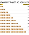 Chart showing the number of boxes needed for specific square footage areas, from 1 box for 48 sq ft to 10 boxes for 480 sq ft.
