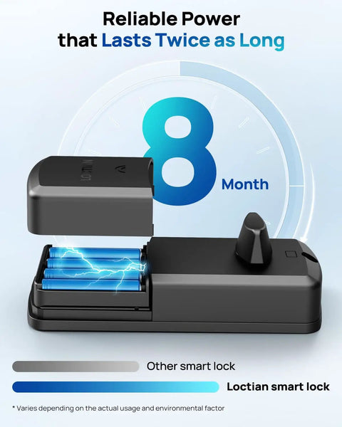 Battery compartment of Smart Door Lock With Fingerprint And App Control Keyless Entry No Keys Needed Auto Lock Deadbolt